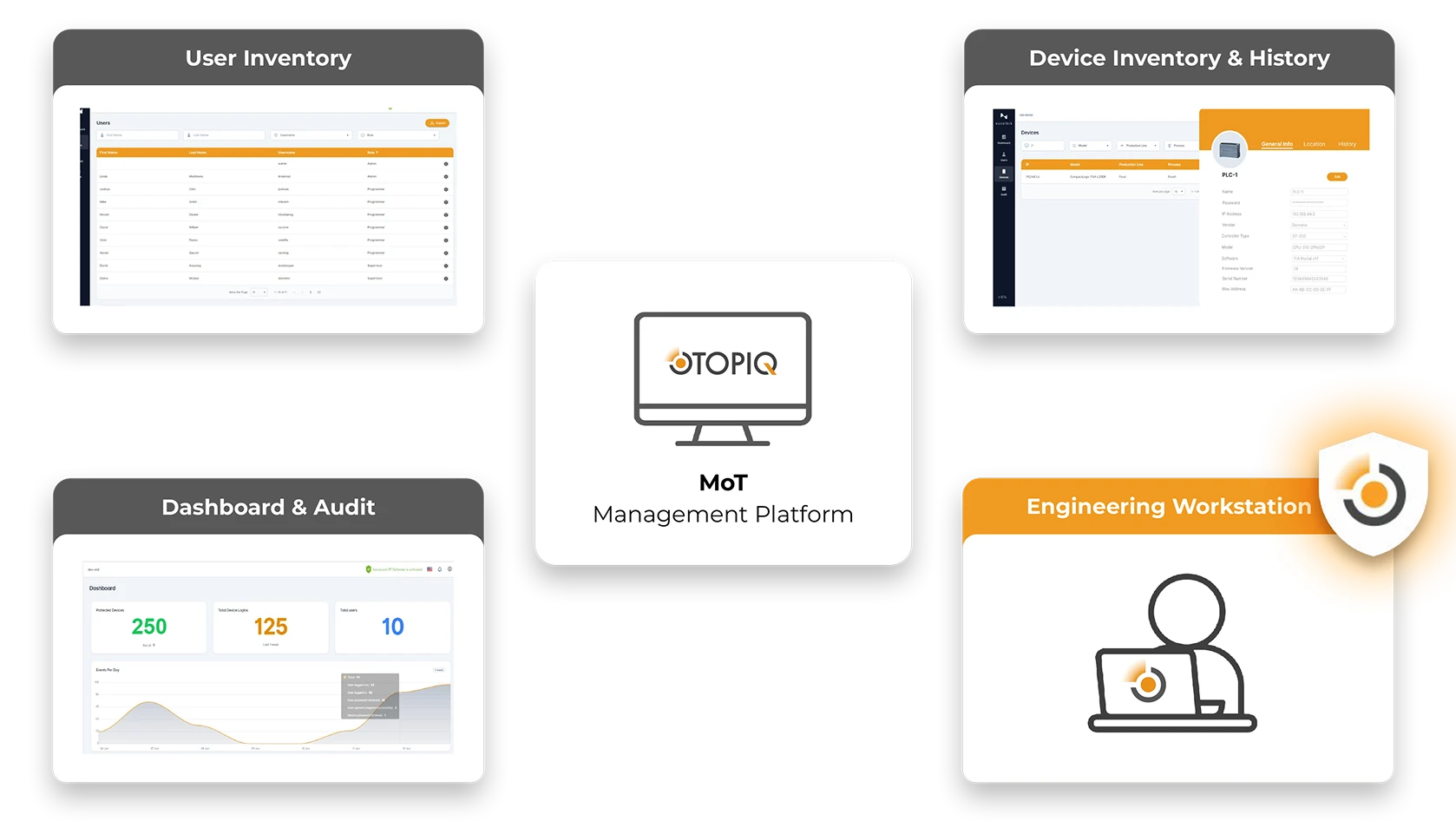 DIAGRAM MOT DIAGRAM MOT