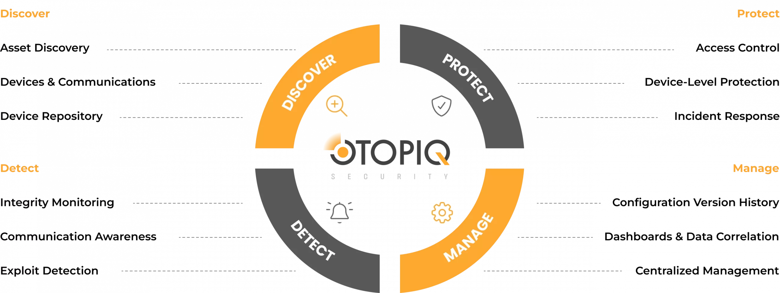 OTOPIQ Platform OTOPIQ Platform