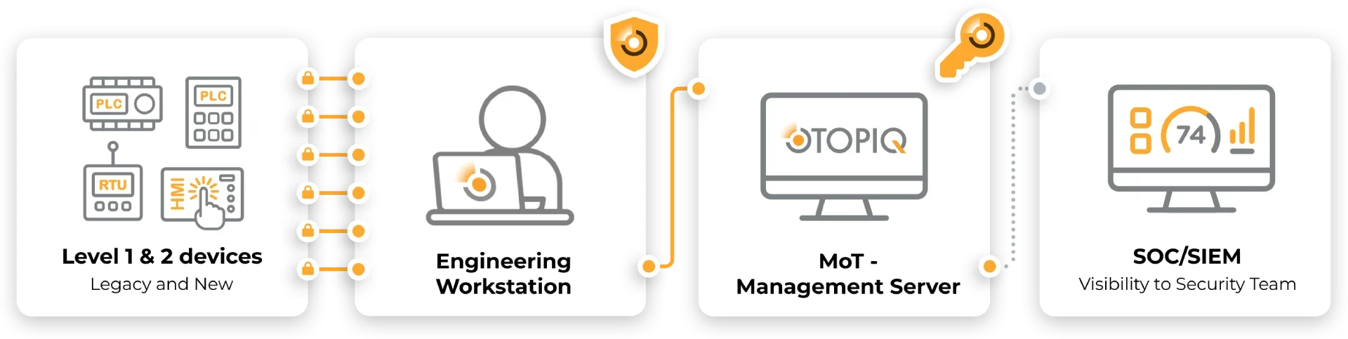 Probe-Less Probe-Less